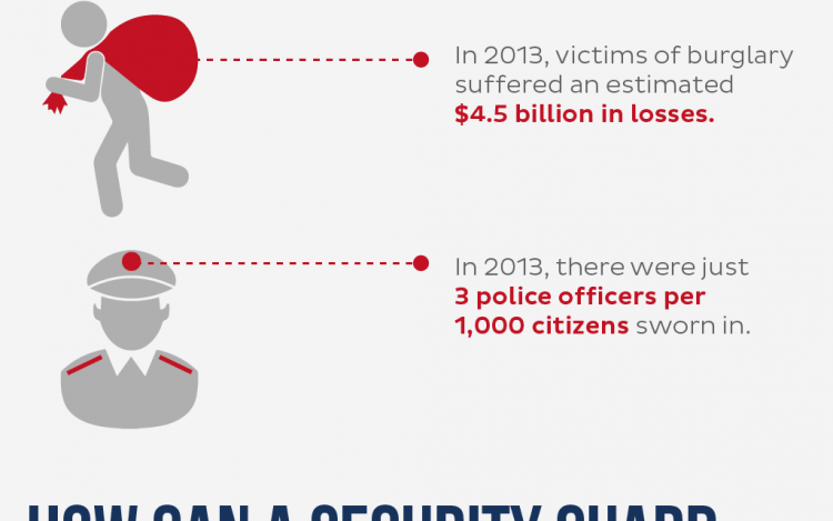 Are You Investing Enough Money In Security?