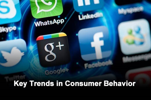 Does Social Media Really Influence Consumer Purchasing?