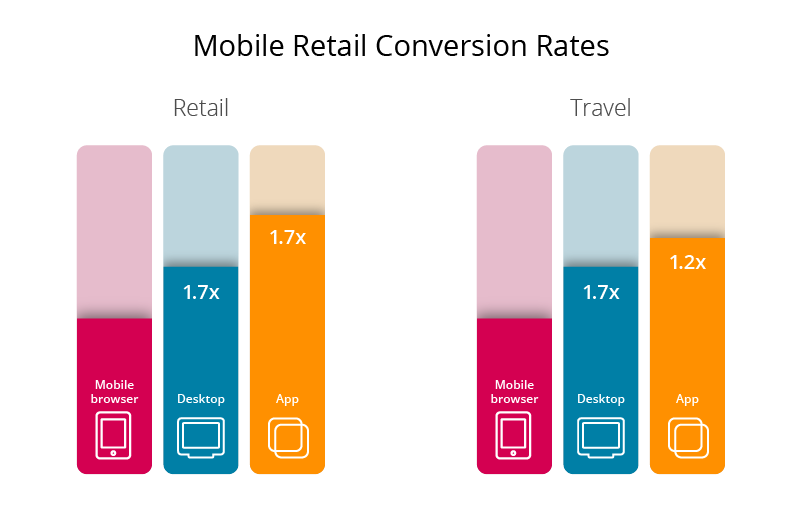 Unveiling The Need Of SEO Behind App Discoverability