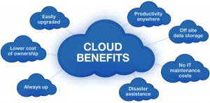 Benefits Of Using The Cloud Phone System Instead Of PBX