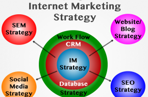 Essential Methods To Implement Internet Marketing Strategy