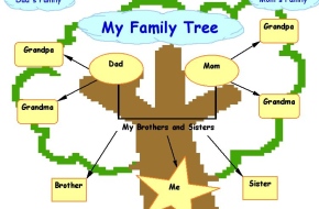 MyFamilyTree