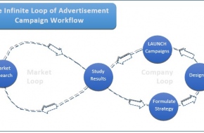 Discover The Depth Of Your Customer Iceberg With Modern Media Solutions