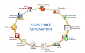 sales force automation software