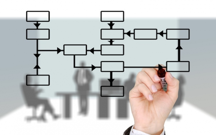 Know About The Actual Business Management Process In A Corporate Environment