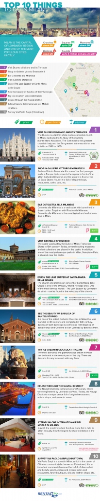 What To Do In Milan, Italy? [Infographics]