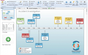 An Overview Of Timeline Maker Program