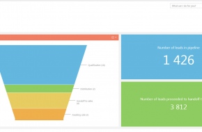 Best Marketing Automation Software: How To Choose and Integrate The Platform You Need