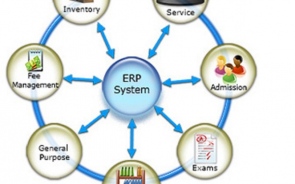 How ERP Software Helps College Management?