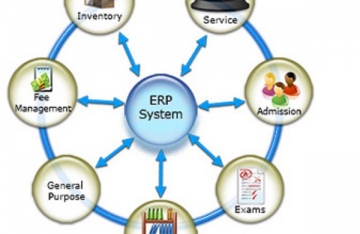 How ERP Software Helps College Management?