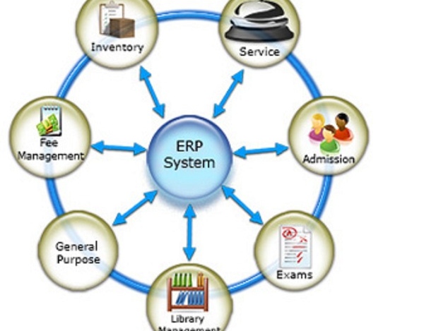 How ERP Software Helps College Management?