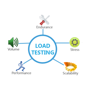 Why Is Load Testing So Crucial For The Complex Retail Websites?