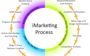 The Role Of IT Solutions Company Dubai In Boosting Your Business