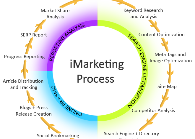 The Role Of IT Solutions Company Dubai In Boosting Your Business