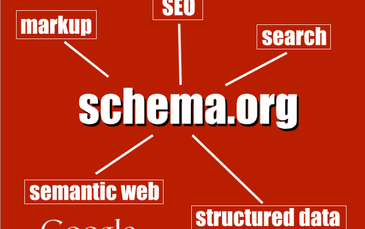 How To Use Schema Markup For Better SERP?