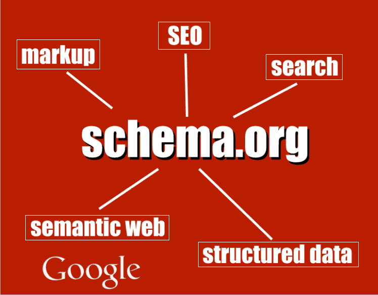 How To Use Schema Markup For Better SERP?