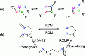 Perfluorinated Solvents Dramatically Increase Metathesis Efficiency
