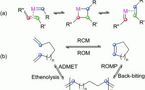 Perfluorinated Solvents Dramatically Increase Metathesis Efficiency