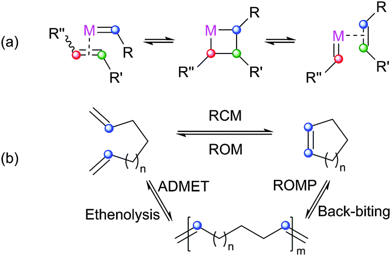 Perfluorinated Solvents Dramatically Increase Metathesis Efficiency