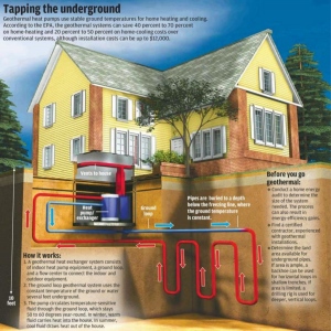 What Is Geothermal Heating and What Are Its Benefits