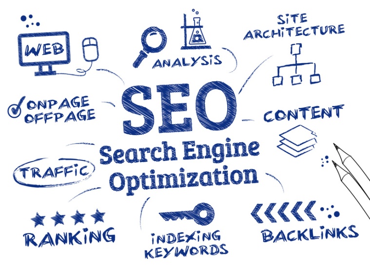 Is Search Engine Optimization (SEO) Is It Significant For Every Business To Grow?